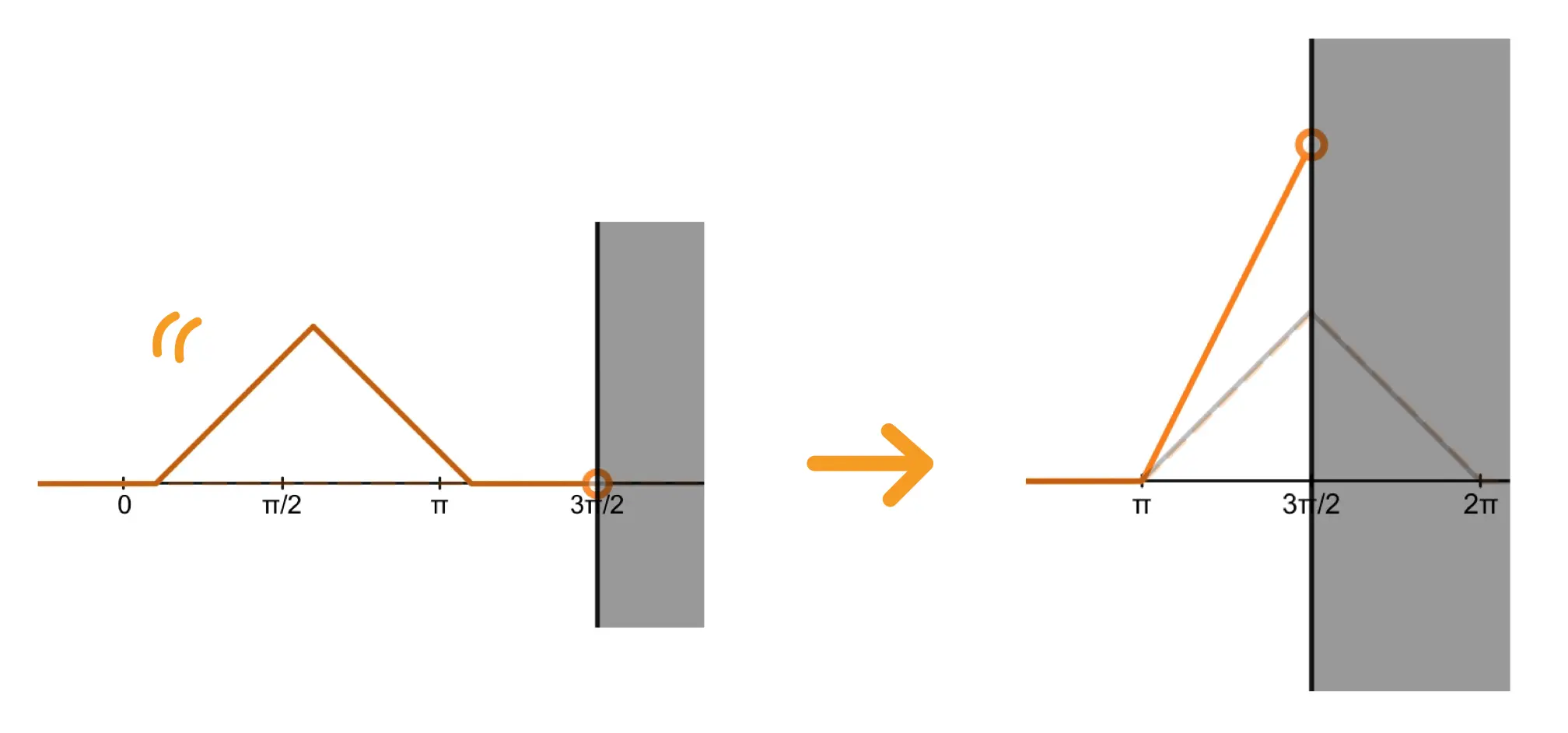 Water Surface Wave Reflection